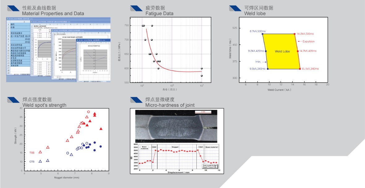 analysis for cold rolled alloy tool steel strip