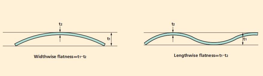 cold rolled special steel strips, cold rolled alloy steel strips, cold rolled high strength steel strips