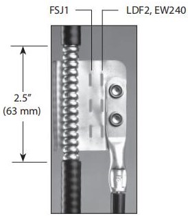 1/4 "및 3/8"파형 및 편조 동축 케이블 용 표준 접지 키트