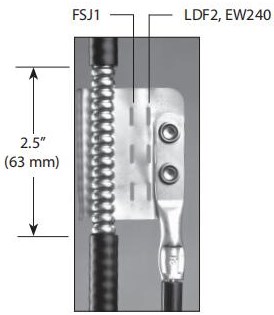 Standard Grounding Kit for 1/4" and 3/8" Corrugated & Braided Coaxial Cable